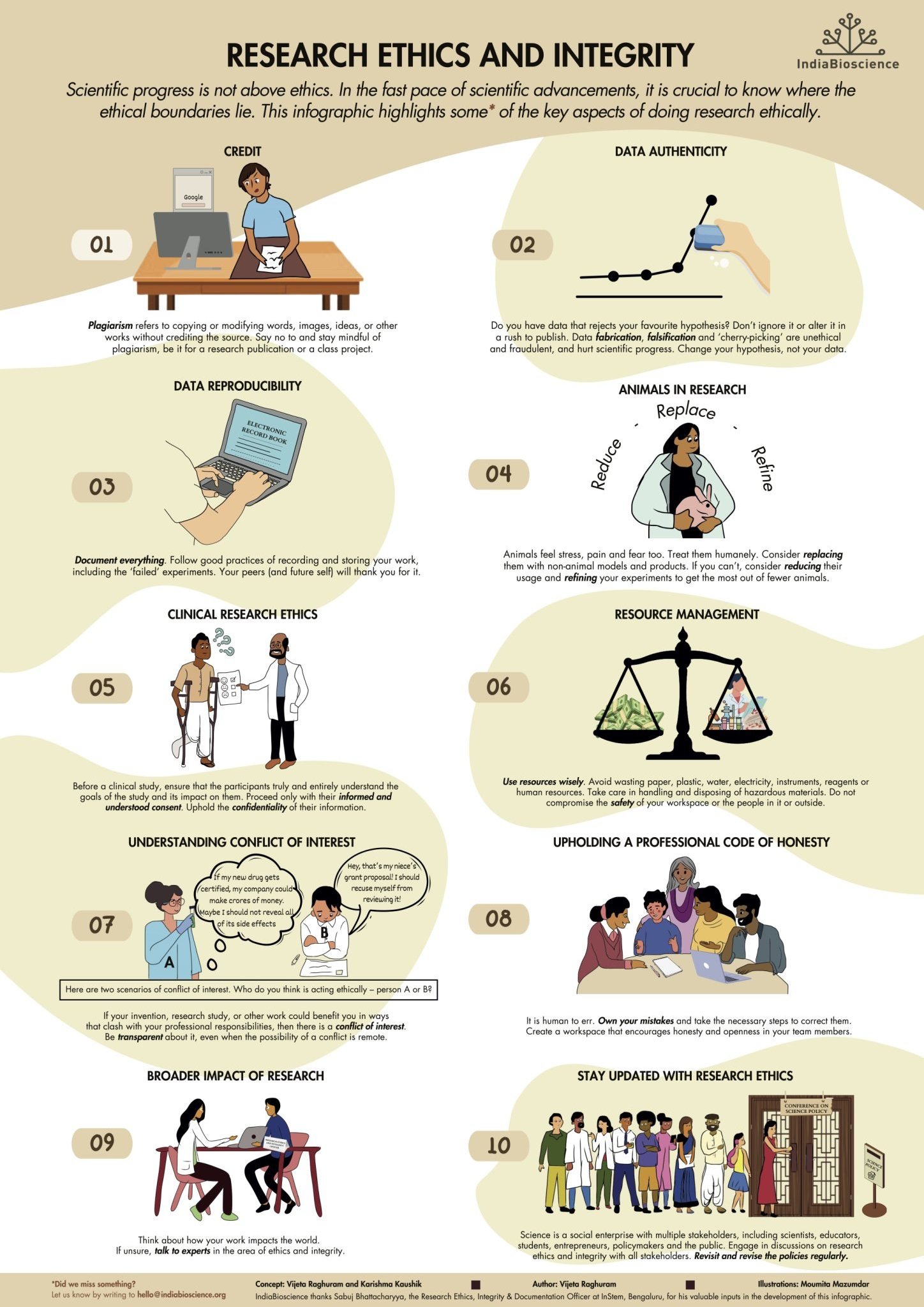 Infographic Research Ethics And Integrity IndiaBioscience Infographic Research Ethics And Integrity IndiaBioscience
