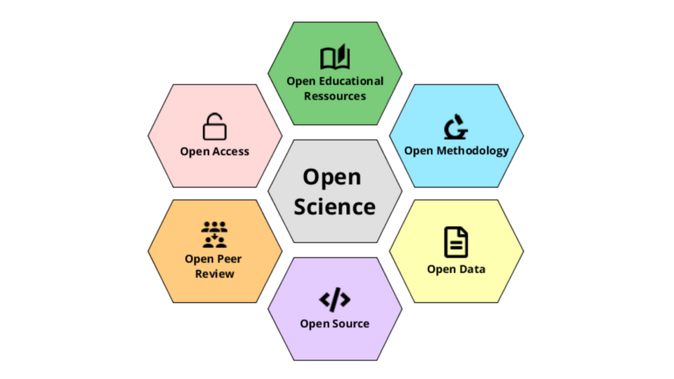 Trust, transparency, and the future of peer review - IndiaBioscience