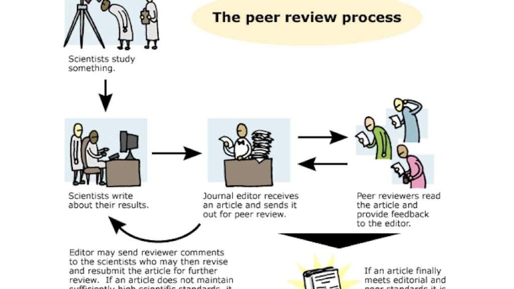 Can we incorporate peer review in science classrooms 