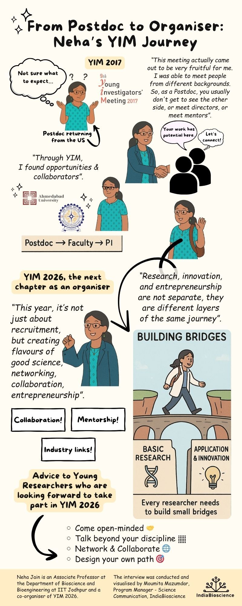 Neha Jain Infographics